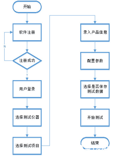 LCR自动测试系统解决方案的使用方法和应用分析,LCR自动测试系统解决方案的使用方法和应用分析,第2张