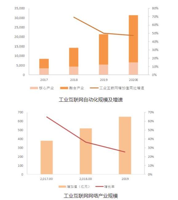 工业互联网智能传感器的市场状况分析,工业互联网智能传感器的市场状况分析,第3张