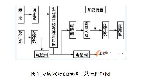 PLC通讯实现的编制过程,第2张