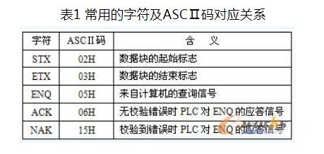 PLC通讯实现的编制过程,第3张