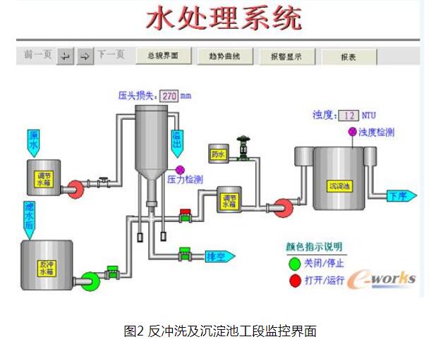 PLC通讯实现的编制过程,第4张