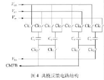 基于SMIC 0.25μm标准数字CMOS工艺设计12位25MSs低功耗采样保持电路,第5张