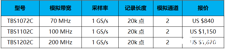 泰克示波器TBS1000C的性能指标和功能分析,第2张