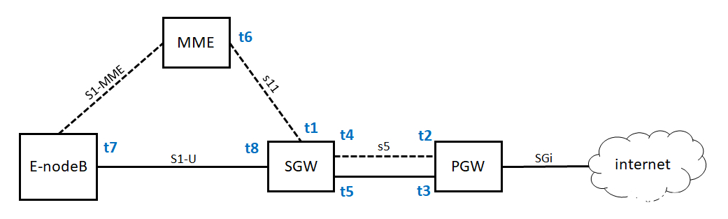 移动网络的发展历程 4G网络协议解析,第11张