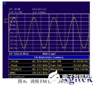 矢量网络分析仪在射频信号测量中应用分析,第7张