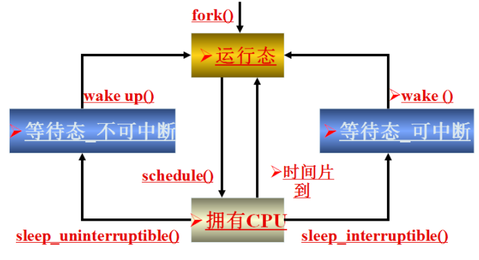 状态机到底是什么,第5张