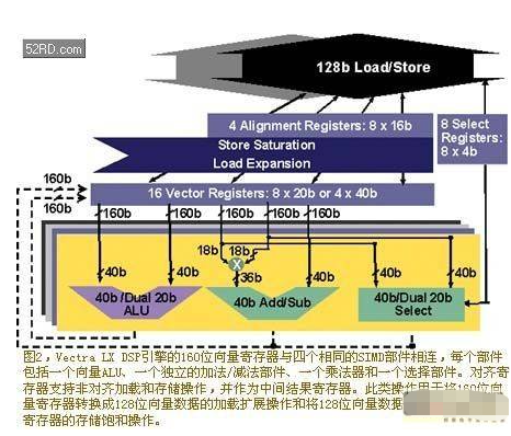 基于Xtensa LX可配置处理器构建Vectra LX引擎,采用可配置处理器技术构建多发射向量DSP,第3张