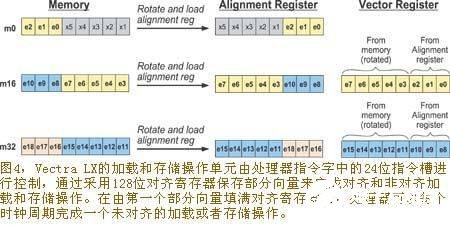 基于Xtensa LX可配置处理器构建Vectra LX引擎,采用可配置处理器技术构建多发射向量DSP,第5张