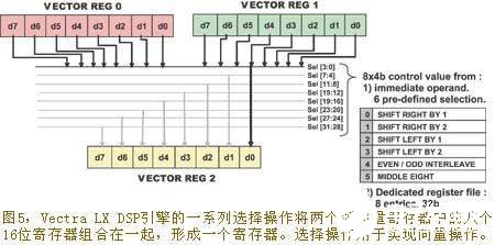 基于Xtensa LX可配置处理器构建Vectra LX引擎,采用可配置处理器技术构建多发射向量DSP,第6张