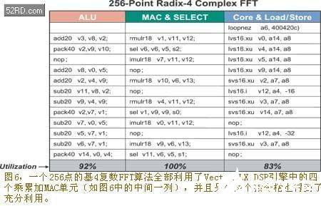 基于Xtensa LX可配置处理器构建Vectra LX引擎,采用可配置处理器技术构建多发射向量DSP,第7张