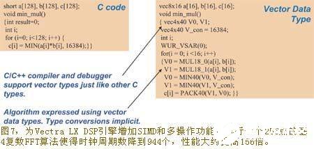 基于Xtensa LX可配置处理器构建Vectra LX引擎,采用可配置处理器技术构建多发射向量DSP,第8张