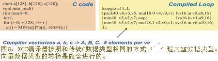 基于Xtensa LX可配置处理器构建Vectra LX引擎,采用可配置处理器技术构建多发射向量DSP,第9张