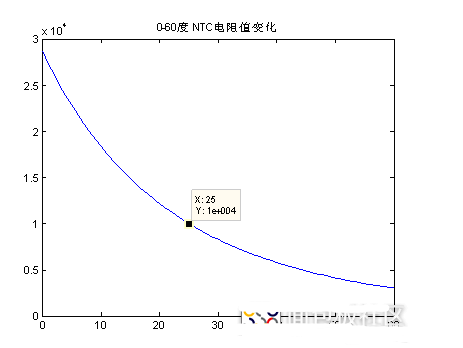 NTC热敏电阻不同温度下的电阻值计算,第3张