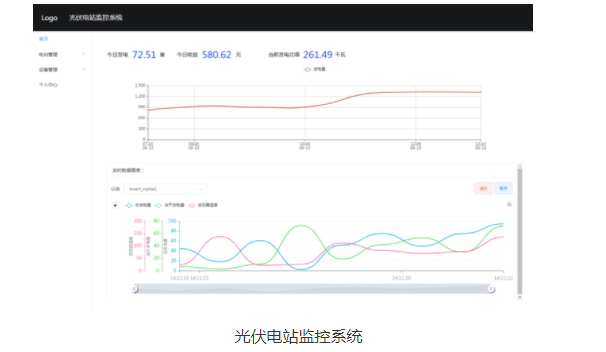 ZWS云平台的可视化开发功能介绍和应用实例说明,第3张