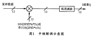 基于DSP芯片ADSP-TS101在雷达信号处理机中的应用及设计,第2张