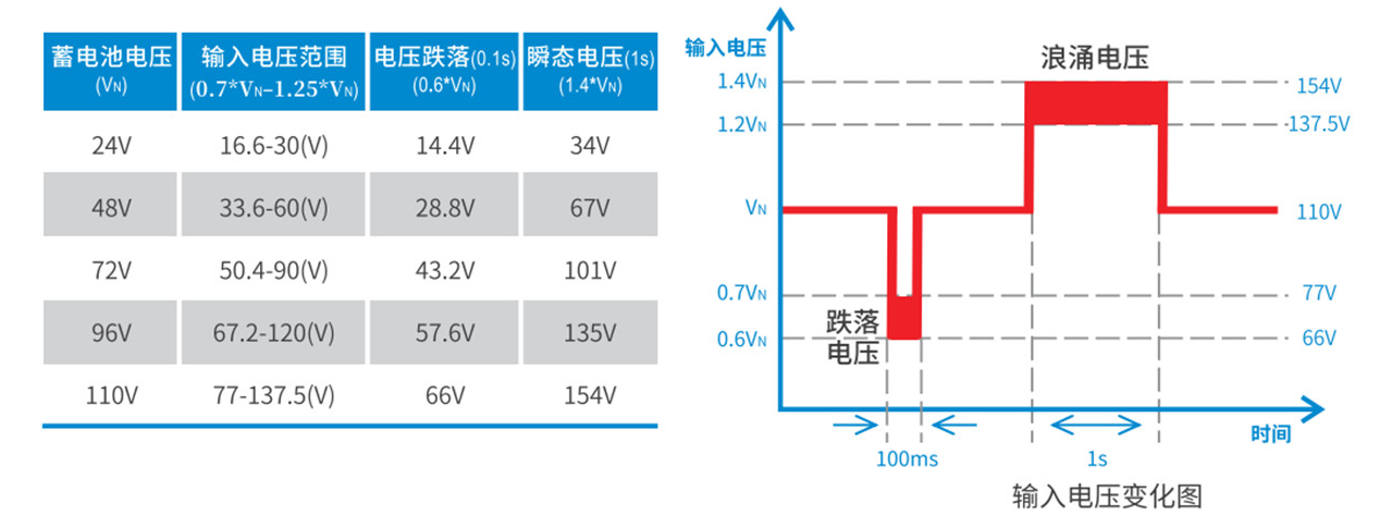 聚焦“新基建”|轨道交通行业电源应用解析,第2张