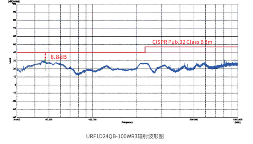 聚焦“新基建”|轨道交通行业电源应用解析,第3张