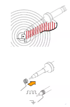 示波器探头不同接地方式会对对测量信号造成哪些影响,第5张