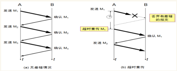 TCP可靠传输的实现和TCP的流量控制,第2张