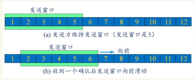 TCP可靠传输的实现和TCP的流量控制,第5张