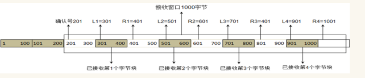 TCP可靠传输的实现和TCP的流量控制,第8张