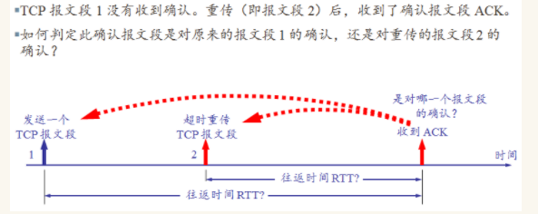 TCP可靠传输的实现和TCP的流量控制,第12张