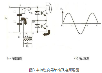 UPS中的直流变换器和半桥逆变器及单相全桥逆变器的详细介绍,第4张