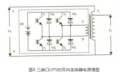 UPS中的直流变换器和半桥逆变器及单相全桥逆变器的详细介绍,第9张