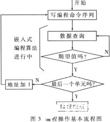 基于16位定点运算DSP TMS320C2XX系列实现语音处理系统的,第5张