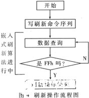 基于16位定点运算DSP TMS320C2XX系列实现语音处理系统的,第6张