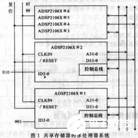 基于数字信号处理器DSP2106X实现雷达信号处理系统的设计,基于数字信号处理器DSP2106X实现雷达信号处理系统的设计,第2张