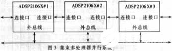 基于数字信号处理器DSP2106X实现雷达信号处理系统的设计,第4张