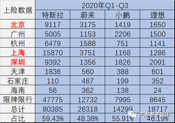 关于特斯拉上海超级工厂计划生产55万辆汽车你怎么看?,第3张