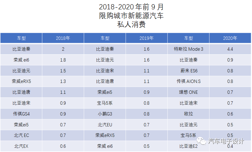 关于特斯拉上海超级工厂计划生产55万辆汽车你怎么看?,第2张