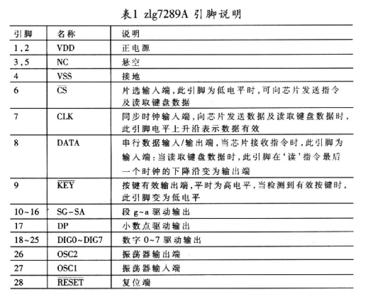 P89C669单片机和ZLG7289A实现可编程的智能键盘和显示方案,第3张