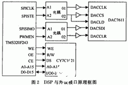 基于DSP芯片TMS320F243实现数字主动控制系统的设计,第3张