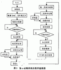 基于DSP芯片TMS320F243实现数字主动控制系统的设计,第9张