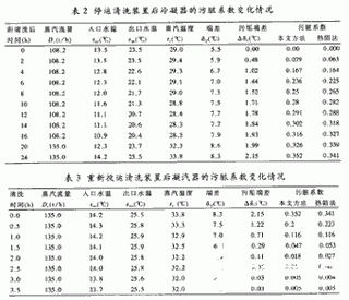 基于DSP芯片TMS320F240实现大型换热设备污脏的在线监测系统的设计,第8张