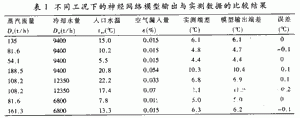 基于DSP芯片TMS320F240实现大型换热设备污脏的在线监测系统的设计,第7张