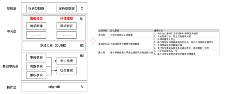 以美团为例的数据治理技术案例分析,第3张