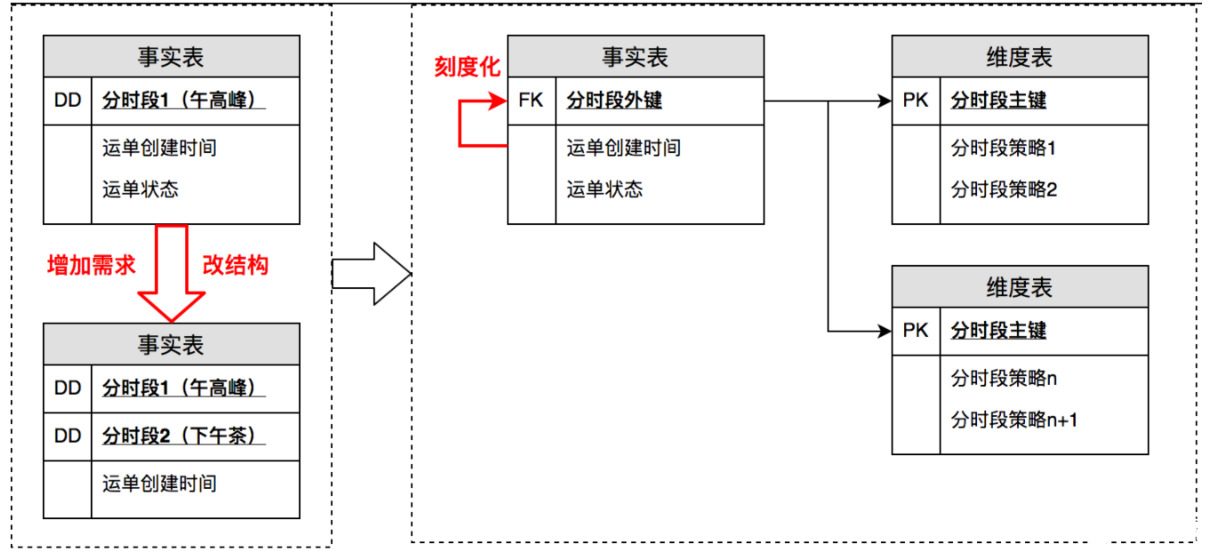 以美团为例的数据治理技术案例分析,第9张