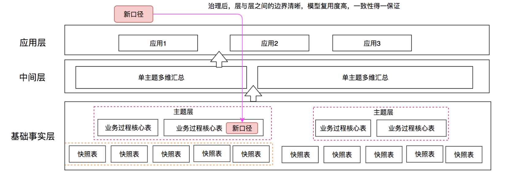 以美团为例的数据治理技术案例分析,第11张