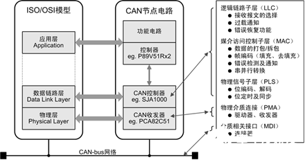 CAN总线的详细资料讲解,第3张