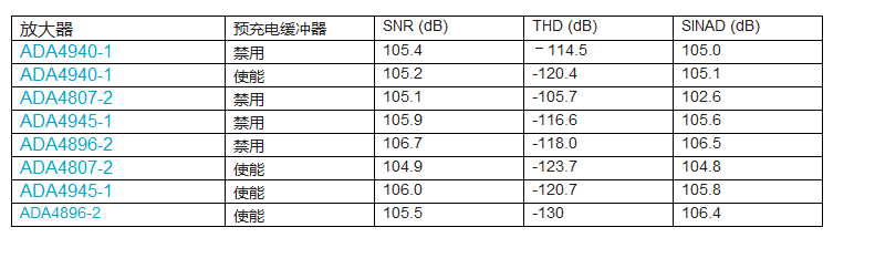 最大限度提高Σ-Δ ADC驱动器的性能,最大限度提高Σ-Δ ADC驱动器的性能,第12张