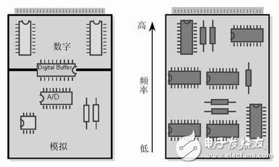 PCB布线设计中模拟布线和数字布线的相似之处及差别解析,PCB布线设计中模拟布线和数字布线的相似之处及差别解析,第5张