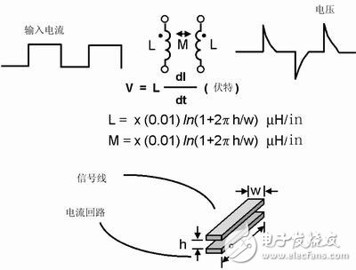 PCB布线设计中模拟布线和数字布线的相似之处及差别解析,PCB布线设计中模拟布线和数字布线的相似之处及差别解析,第7张