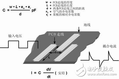 PCB布线设计中模拟布线和数字布线的相似之处及差别解析,PCB布线设计中模拟布线和数字布线的相似之处及差别解析,第6张