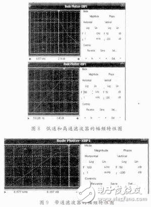 干涉型光纤传感器的信号调理电路设计,干涉型光纤传感器的信号调理电路设计,第7张