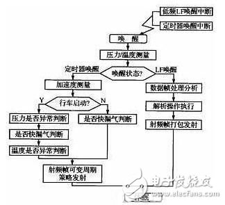 汽车胎压监测传感器系统的组成及工作原理解析,汽车胎压监测传感器系统的组成及工作原理解析,第5张