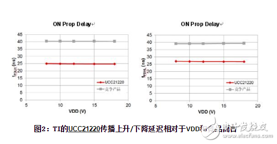 提高太阳能逆变器设计的效率,太阳能逆变器,第3张